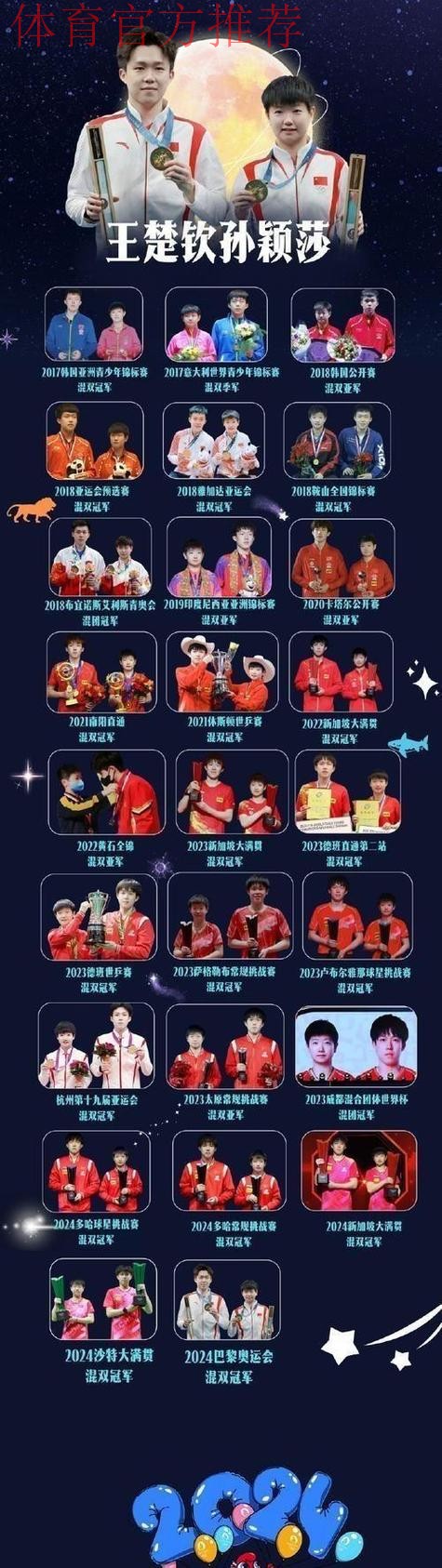 成都混团世界杯参赛名单出炉 王楚钦孙颖莎领衔国乒 成都混团世界杯参赛名单出炉 王楚钦孙颖莎领衔国乒