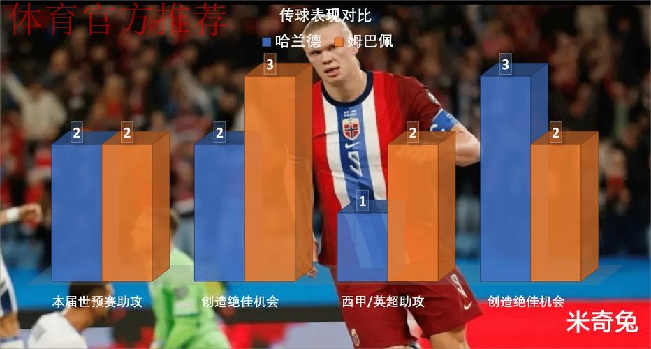 马特乌斯:凯恩是现役最强前锋,姆巴佩、哈兰德都没有他全面 马特乌斯:凯恩是现役最强前锋,姆巴佩、哈兰德都没有他全面